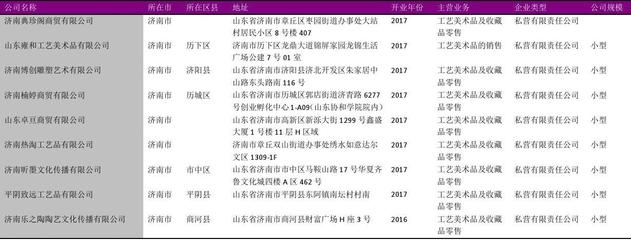 济南市工艺美术品零售行业企业名录2018版185家